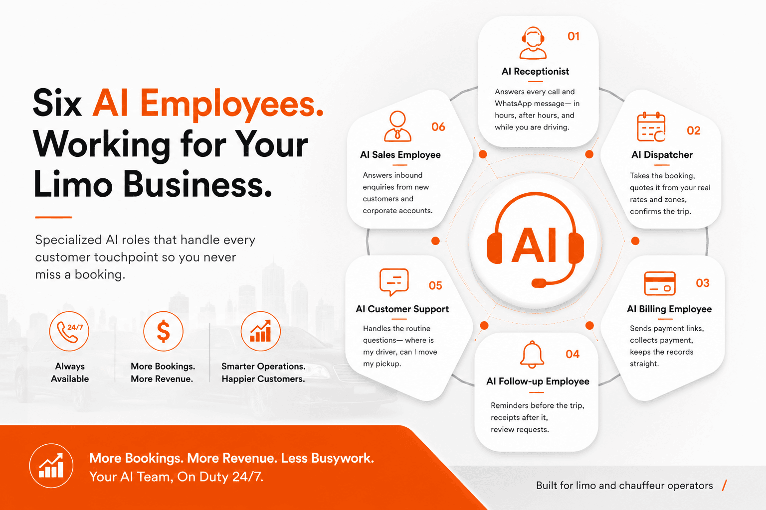 What Is an AI Employee